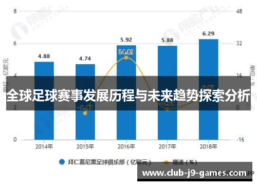 全球足球赛事发展历程与未来趋势探索分析