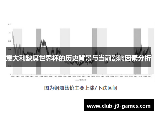 意大利缺席世界杯的历史背景与当前影响因素分析