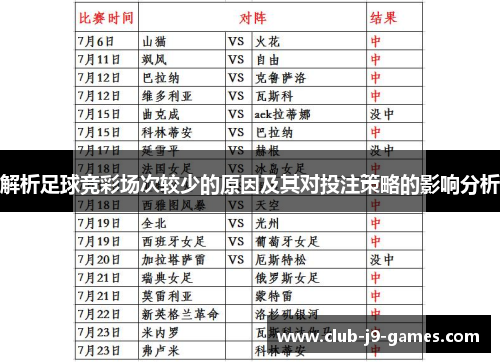 解析足球竞彩场次较少的原因及其对投注策略的影响分析
