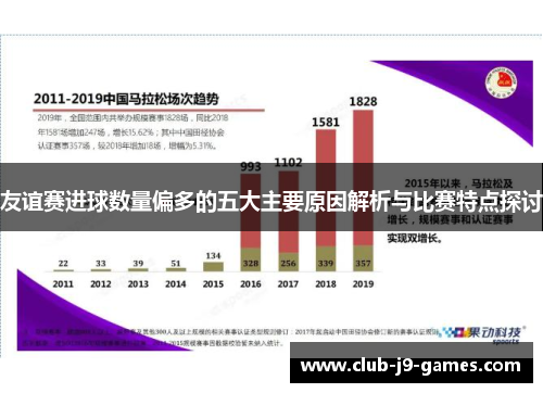 友谊赛进球数量偏多的五大主要原因解析与比赛特点探讨