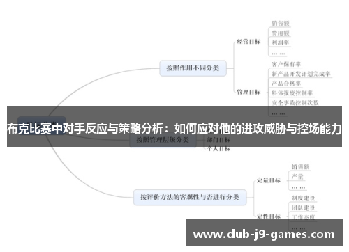 布克比赛中对手反应与策略分析：如何应对他的进攻威胁与控场能力