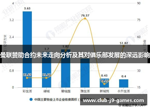 曼联赞助合约未来走向分析及其对俱乐部发展的深远影响