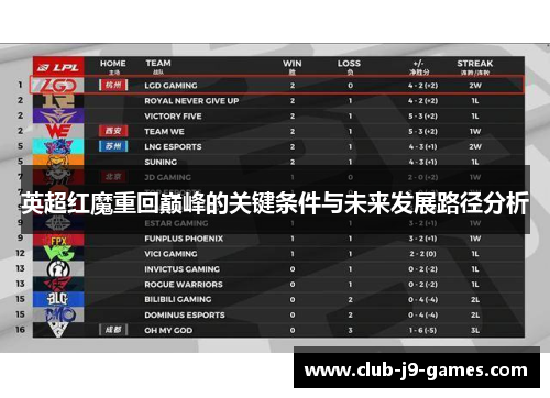 英超红魔重回巅峰的关键条件与未来发展路径分析