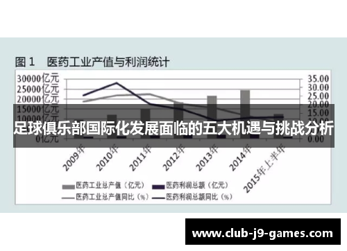足球俱乐部国际化发展面临的五大机遇与挑战分析 足球俱乐部国际化发展面临的五大机遇与挑战分析