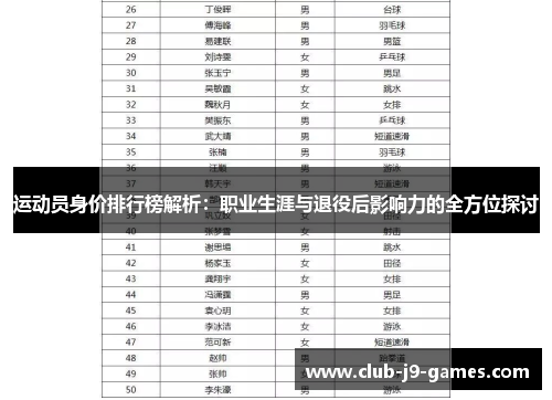 运动员身价排行榜解析：职业生涯与退役后影响力的全方位探讨