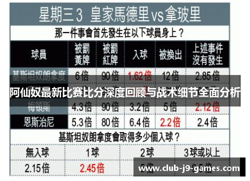 阿仙奴最新比赛比分深度回顾与战术细节全面分析
